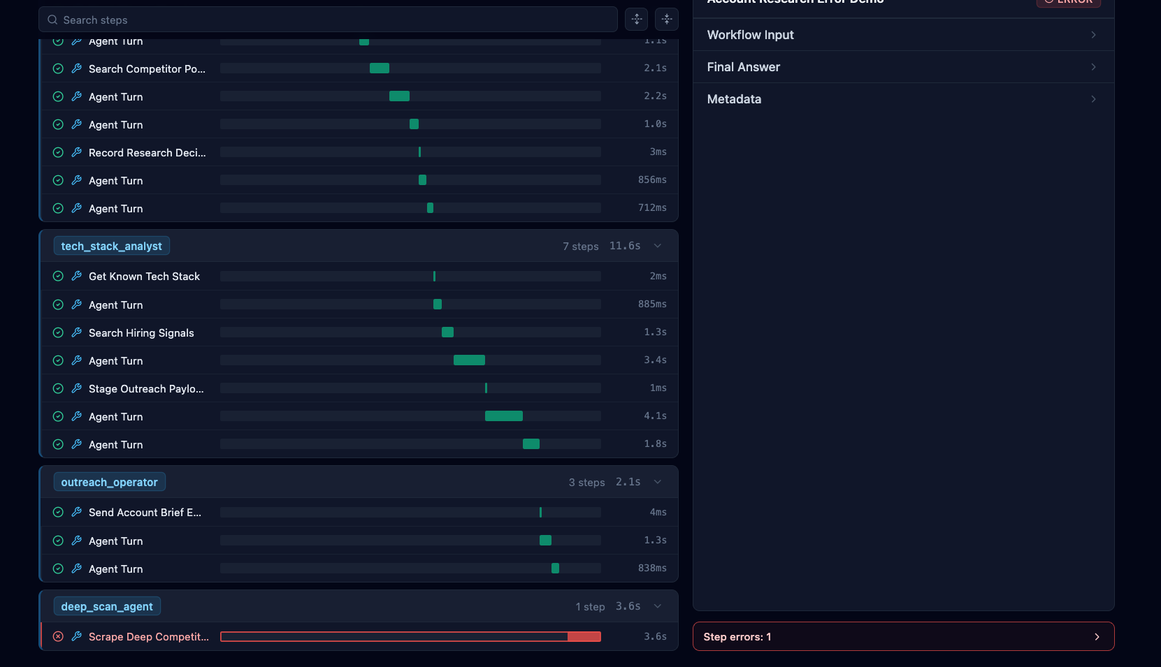 Dashboard review screen.